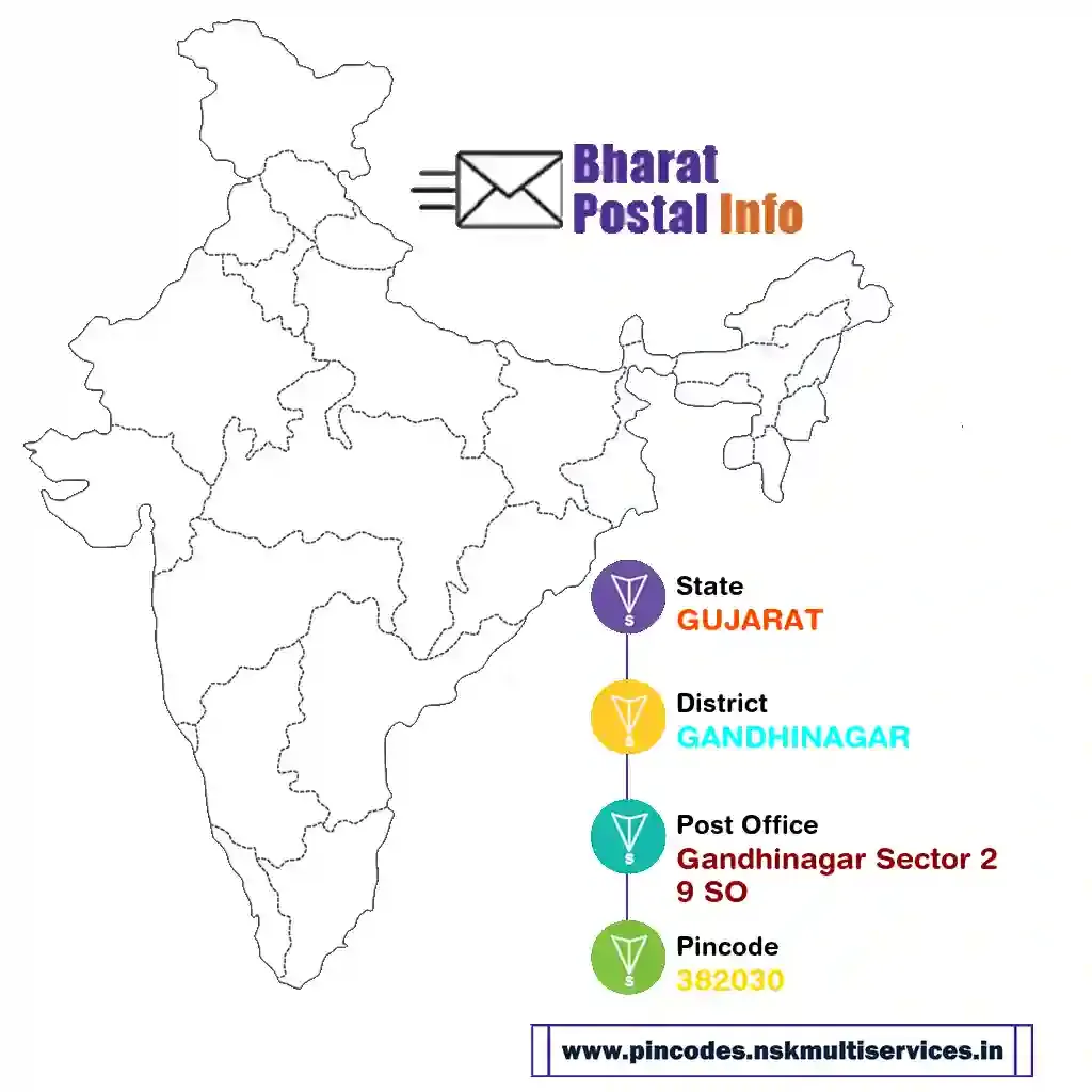 gujarat-gandhinagar-gandhinagar sector 29 so-382030